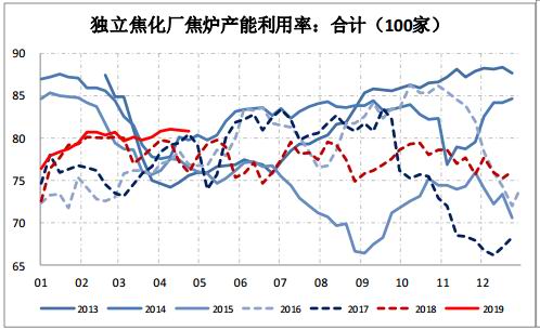 成都一周天气评测1