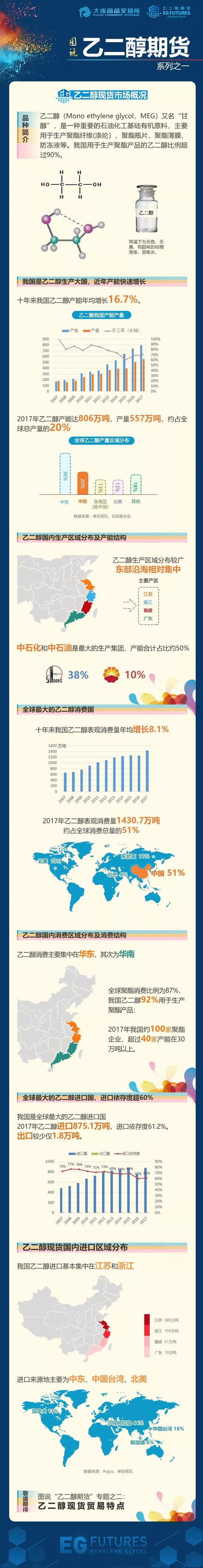 江夏天气评测2