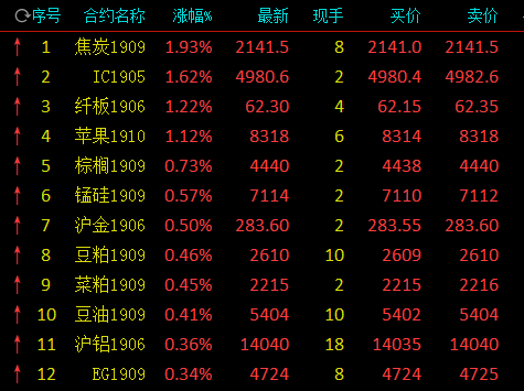 河南省郑州市管城回族区天气评测2