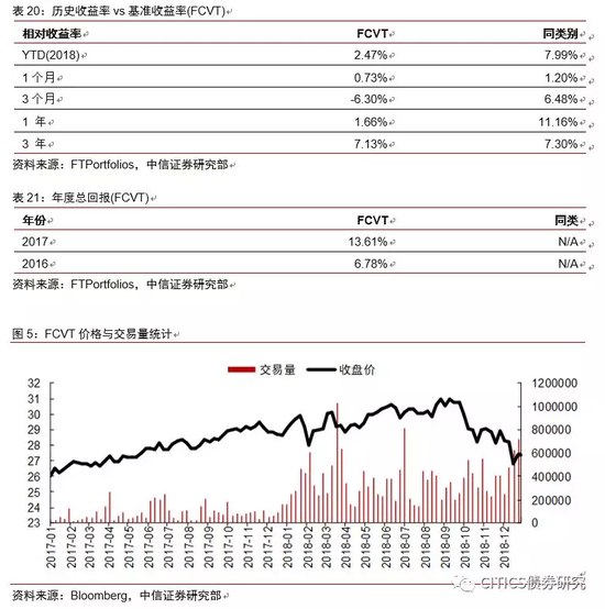 西安市天气预报评测3