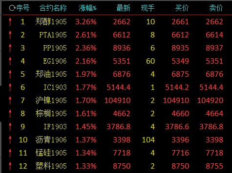 五家渠市天气预报评测1