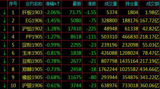 浦口天气评测1