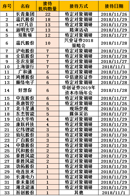 pm2.5实时查询排名评测3