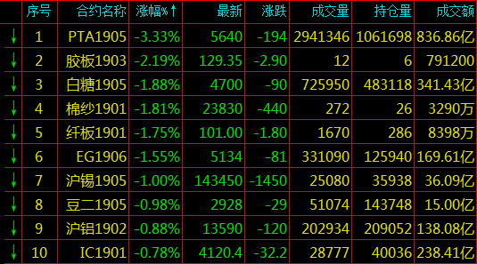 济南天气预报 七天评测3