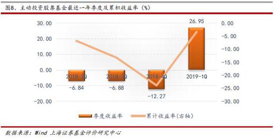 陕西省西安市天气评测1