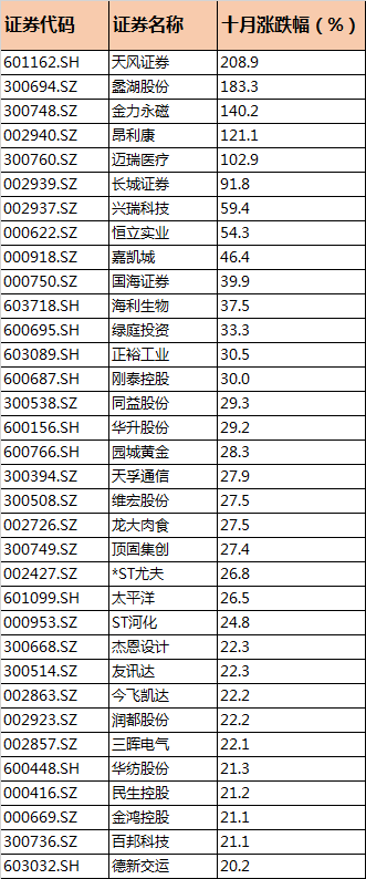 河北天气预报查询一周评测1