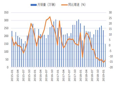 7天天气预报查询评测3