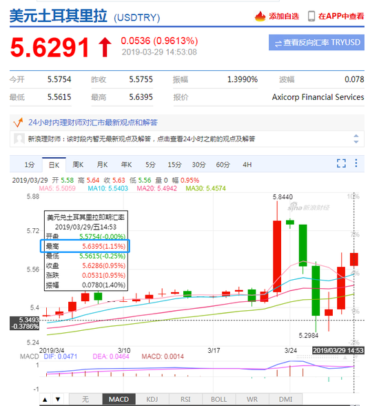 南宁今日天气评测2