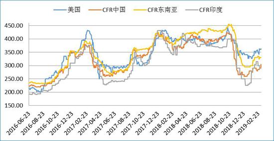 惠水天气评测3