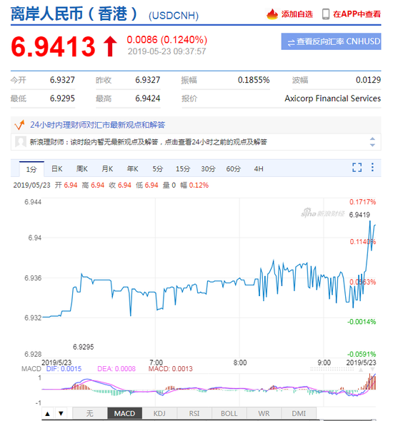 开州区天气预报评测1