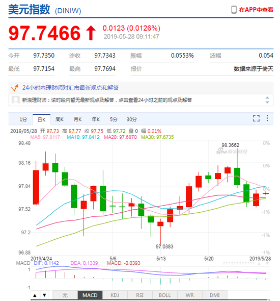 上海市嘉定区天气评测2