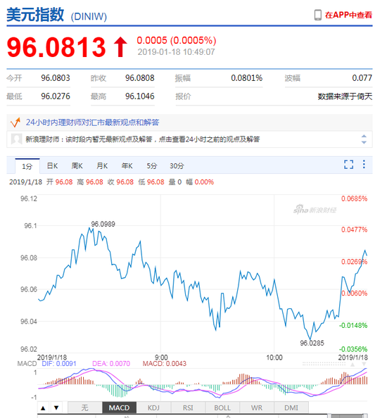 浙江省金华市义乌市天气评测1