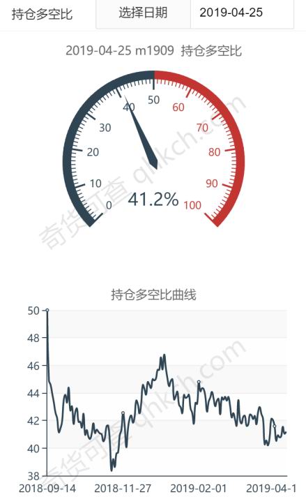 万盛天气预报评测1