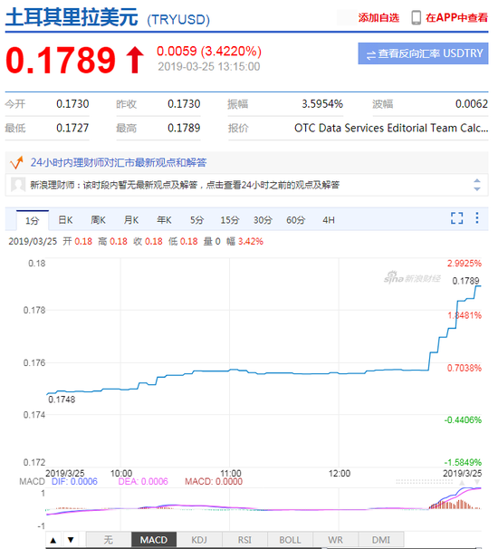 鞍山天气2345评测3