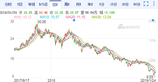 盈江天气预报评测1