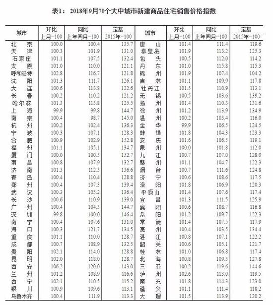 成都一周天气评测3