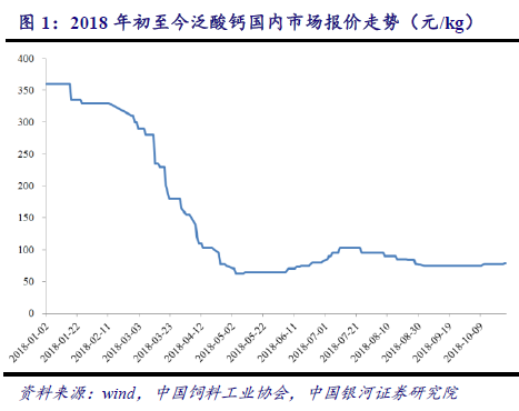 宝丰天气预报介绍