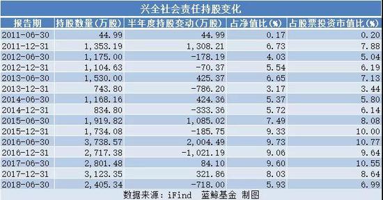 秦皇岛天气评测3