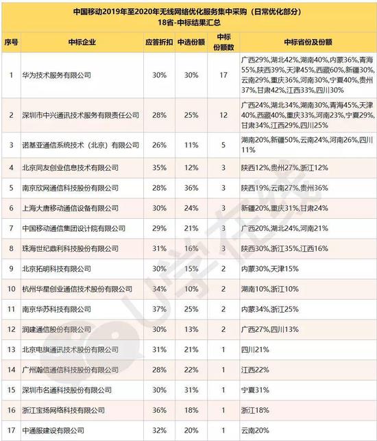 7天天气预报查询介绍