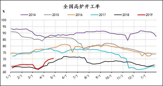 抚远天气评测1