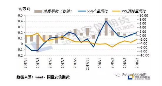 台北天气评测1