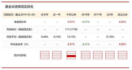 砀山天气评测1