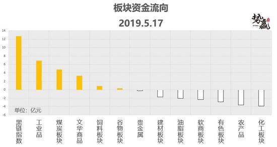 重庆市渝北区天气评测3