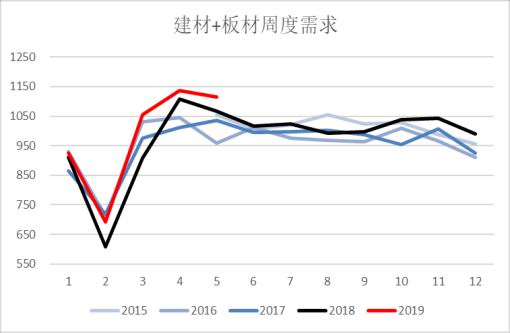 无为天气评测2