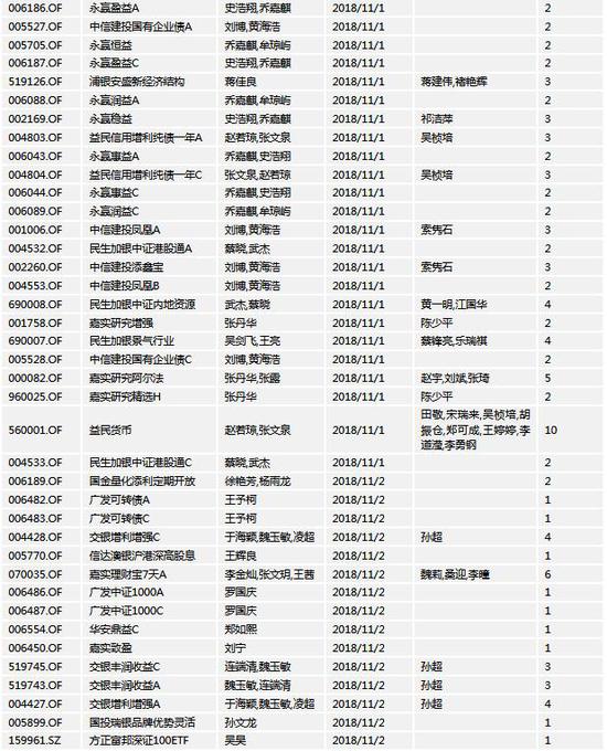 石狮天气介绍