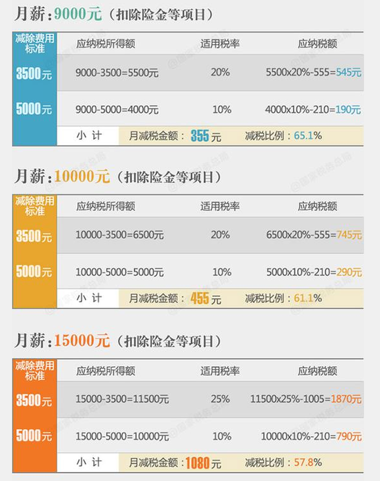 成都下雨了评测1