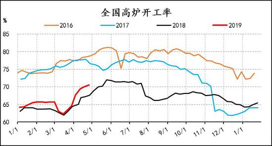 丰城一周天气预报介绍