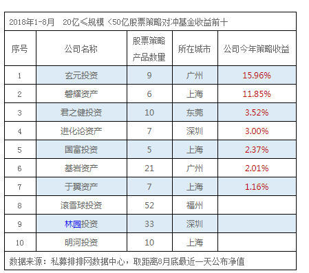 泗县天气2345评测1