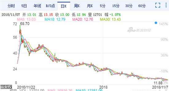 响水天气2345评测1