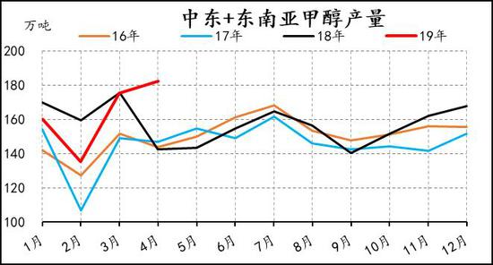 保定一周天气预报评测2