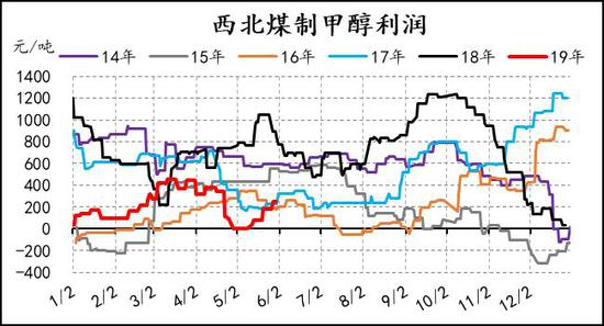 未来一星期天气预报评测3