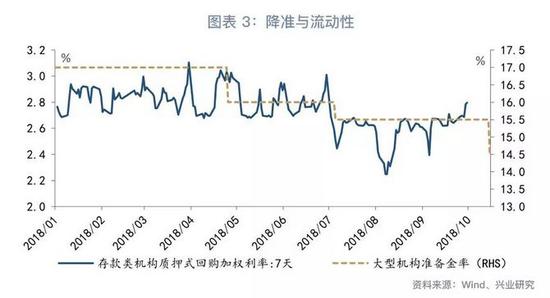 未来一星期天气预报介绍