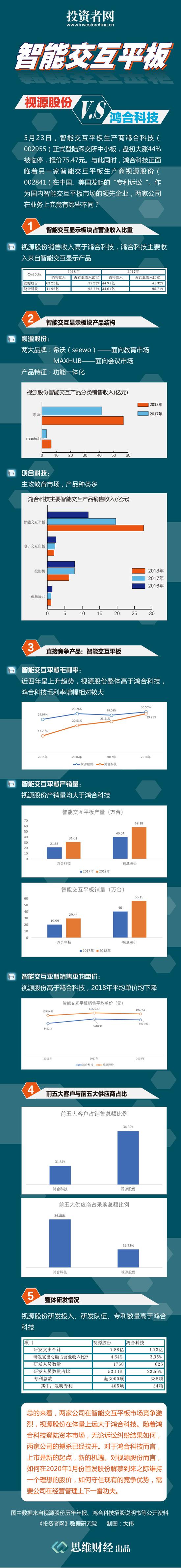 桦甸市天气预报评测1