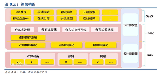 邵阳天气预报一周介绍