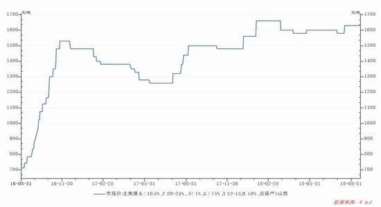 杨凌天气评测1