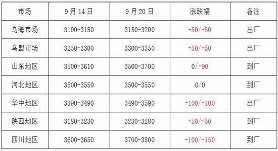 赣榆县天气预报介绍