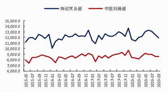 海南天气预报查询介绍