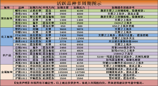 和林格尔县天气评测3