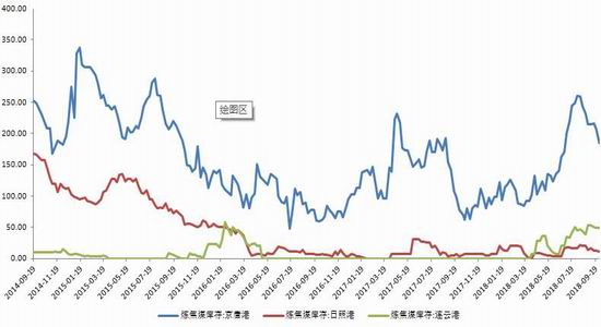 秦皇岛天气预报一周介绍