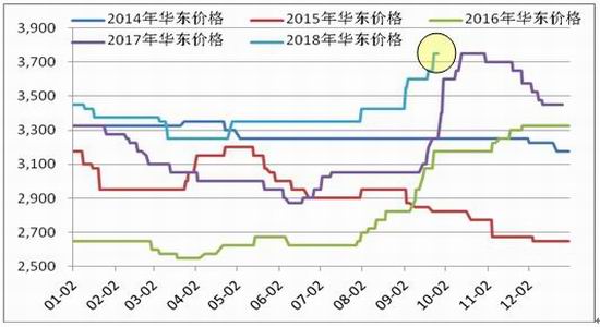 诸城天气2345介绍