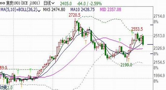 24小时天气评测1