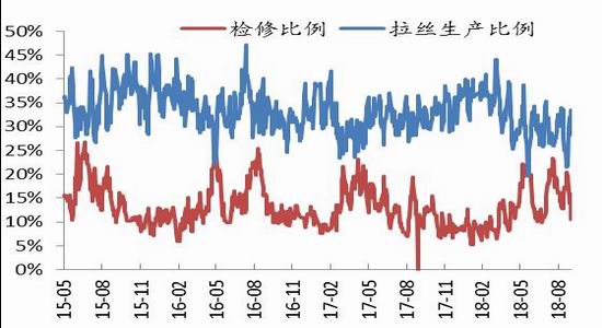 巩义天气评测3