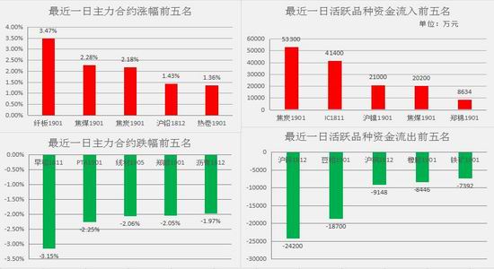 南召天气评测1