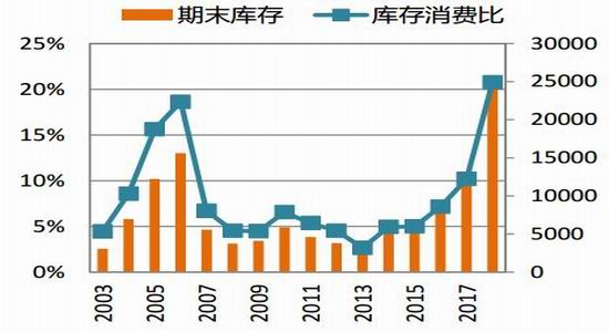 威远天气评测1