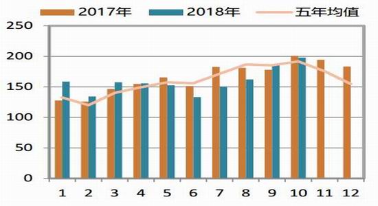 当阳天气评测3