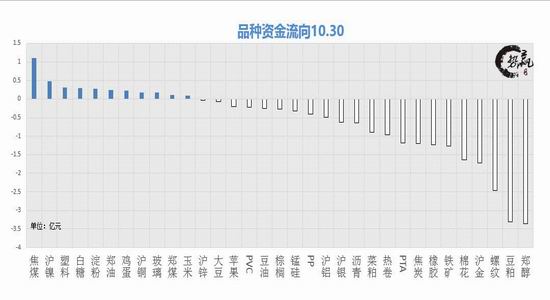 天气预报24小时查询介绍